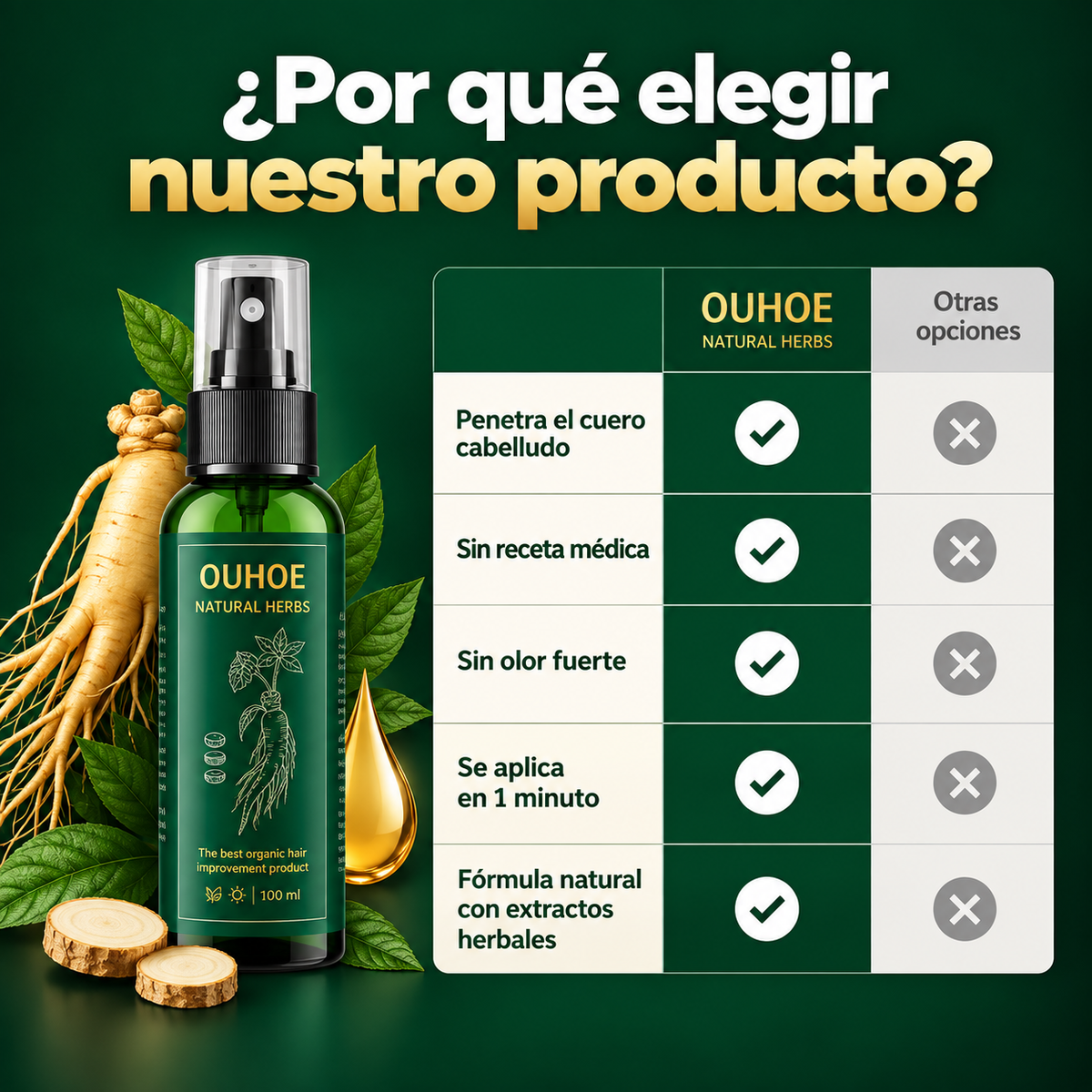 Noir Roots – Tónico Capilar de Ginseng.